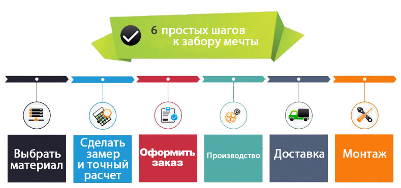 Как заказать еврозабор в Запорожье